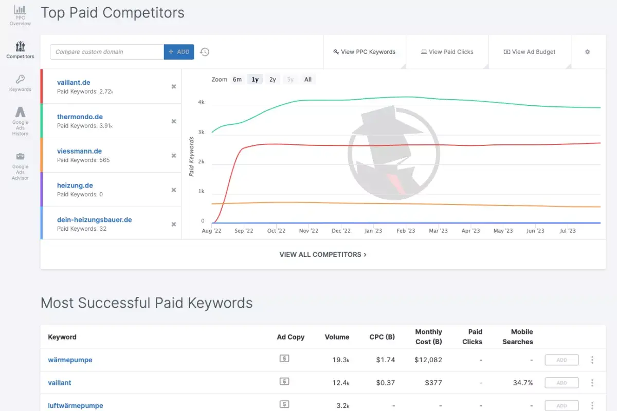 Blog_tools_spyfu-1200x0-c-center