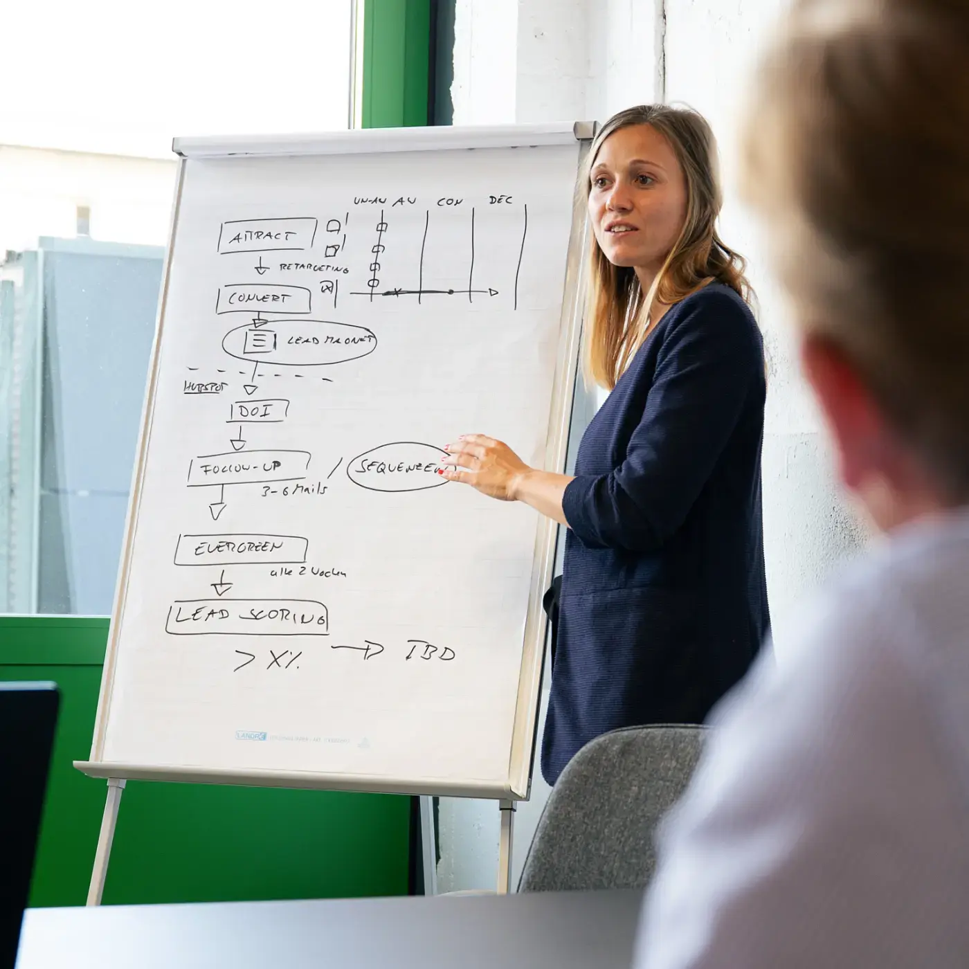 Ein Frau präsentiert eine Strategie auf einem Flipboard